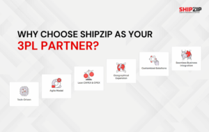 Why Choose ShipZip, a logistics company in Kolkata, as Your 3PL Partner