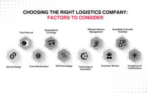 Choosing the Right Logistics Company Factors to Consider