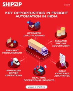 Key Opportunities in Freight Automation